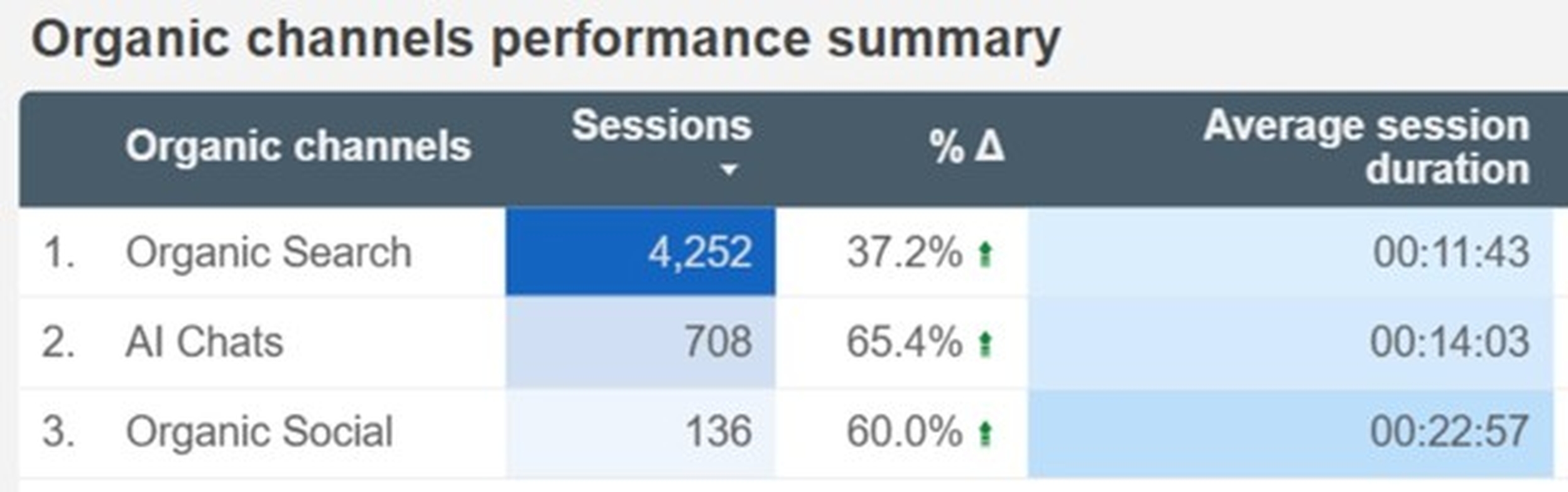 Fyresite Organic Performance